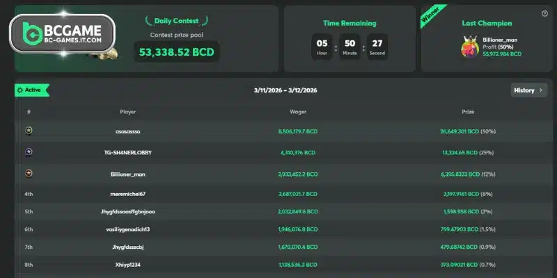 Daily refund rates for active players