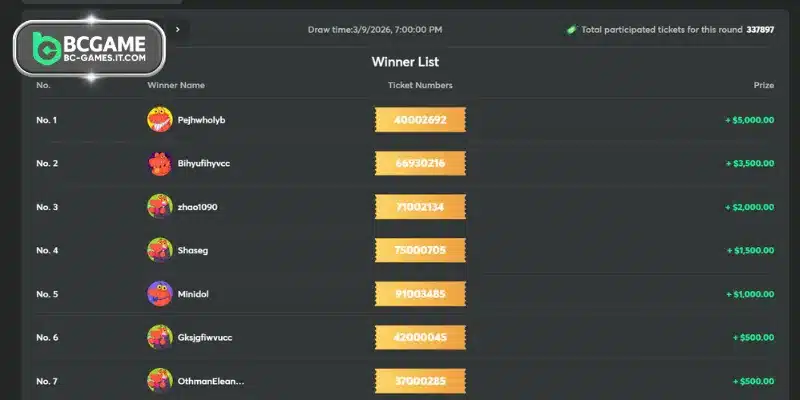 Validity period of the bonus funds